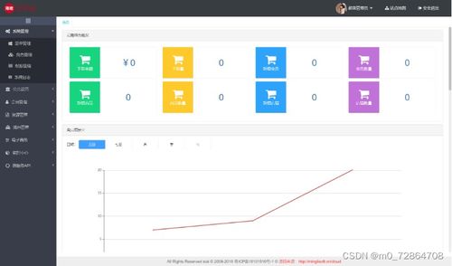 java开源商城免费搭建 vr全景商城 saas商城 b2b2c商城 o2o商城 积分商城 秒杀商城 拼团商城 分销商城 短视频商城